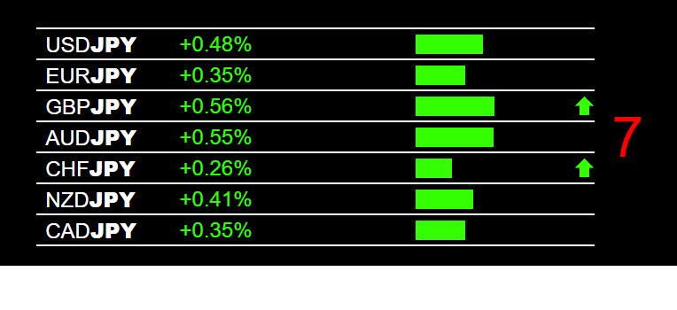 JPY Weakness Alert